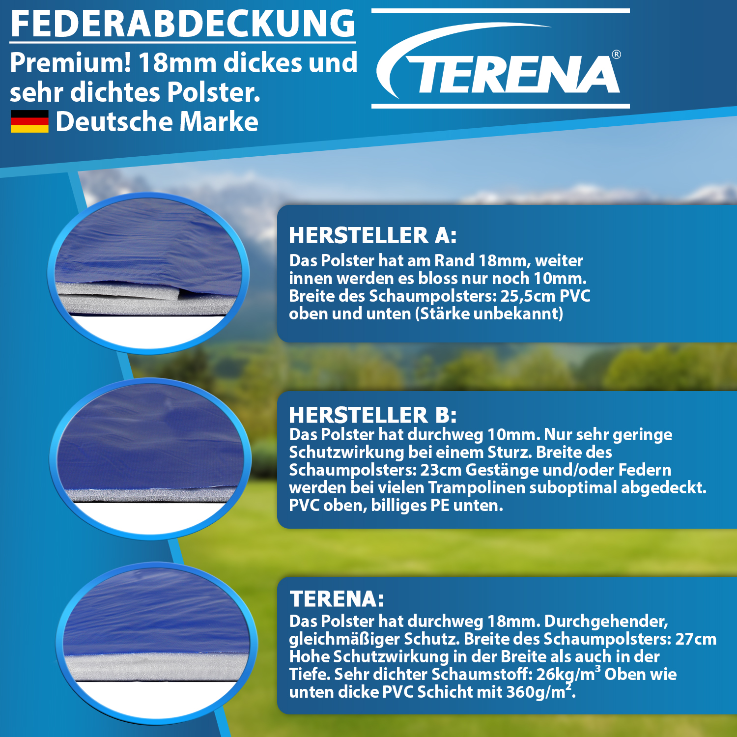 Terena® Federabdeckung Randabdeckung für Trampolin 366 cm